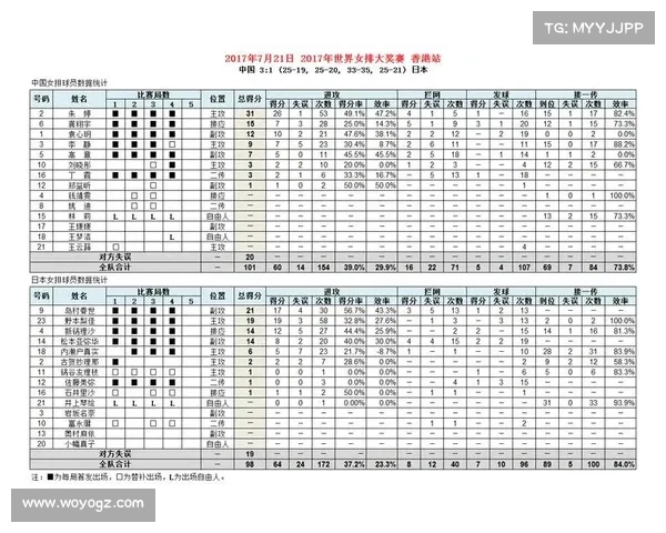 2017年世界女排大奖赛赛事时间安排全览 2017年世界女排大奖赛赛事时间安排全览
