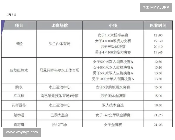 8月8曰赛事 8月8曰赛事