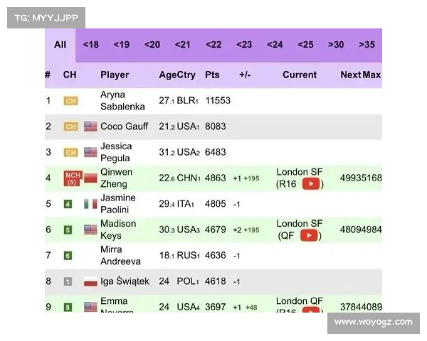 wta赛事日程wta2020赛程 wta赛事日程wta2020赛程