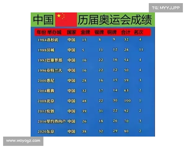 中国2018奥运赛事(2018年中国奥运会获得多少金牌) 中国2018奥运赛事(2018年中国奥运会获得多少金牌)