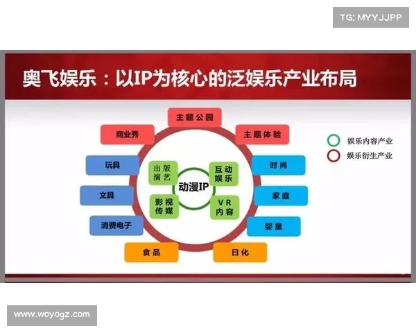 娱乐参与战略模式的例子